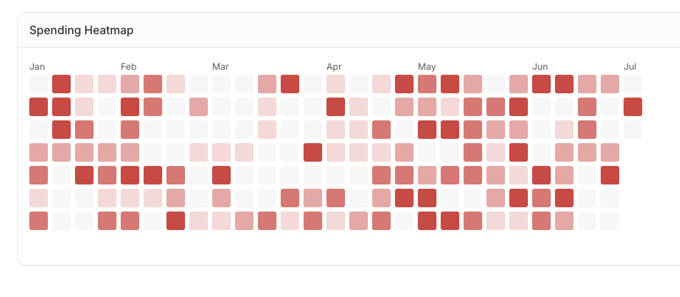 Zen Expenses spending heatmap calendar highlighting the days you spend the most on personal expenses
